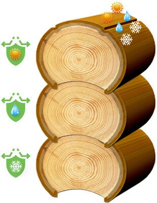 Схема расхода Защитное масло для внешних работ