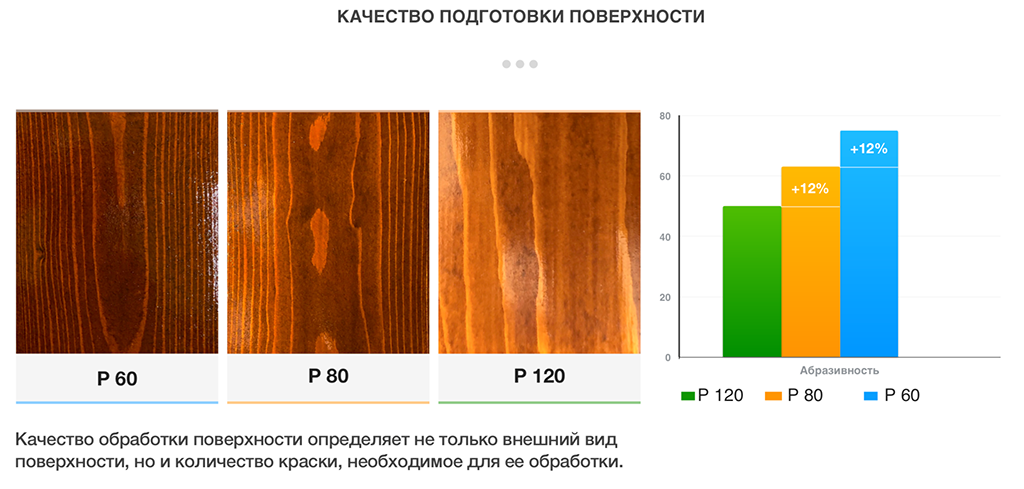качество подготовки поверхности